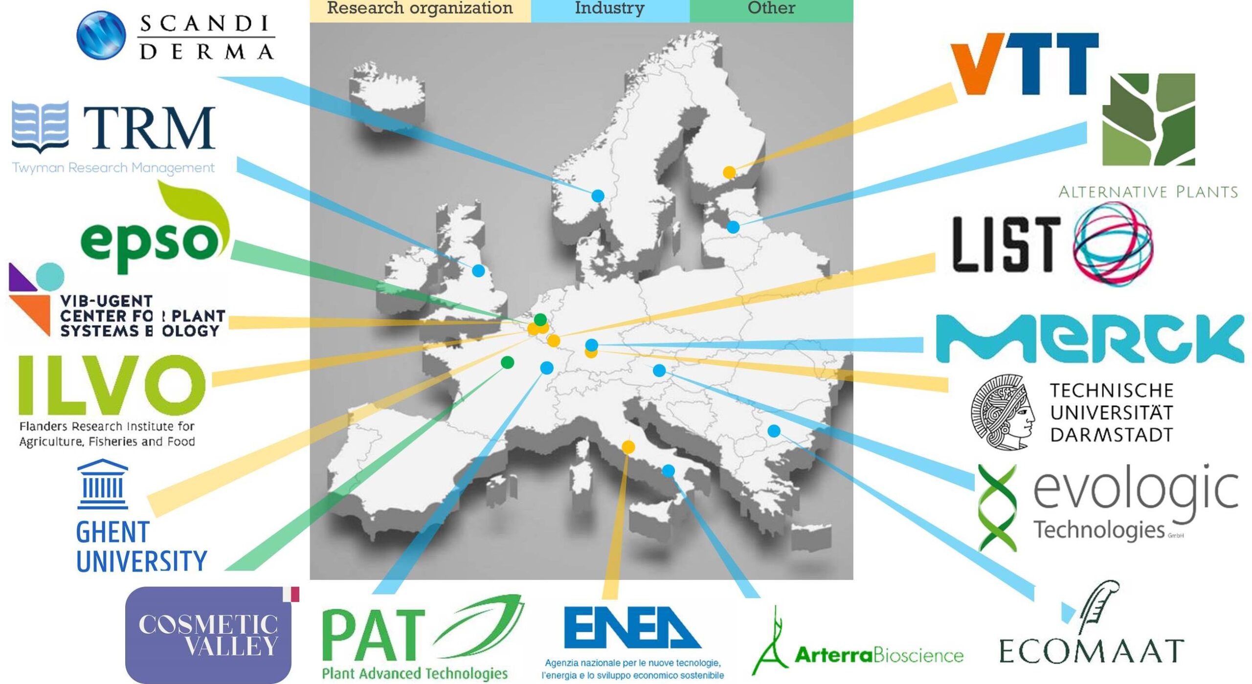 InnCoCells  from plant screening to innovative cosmetic ingredients -  Society for Medicinal Plant and Natural Product Research (GA)